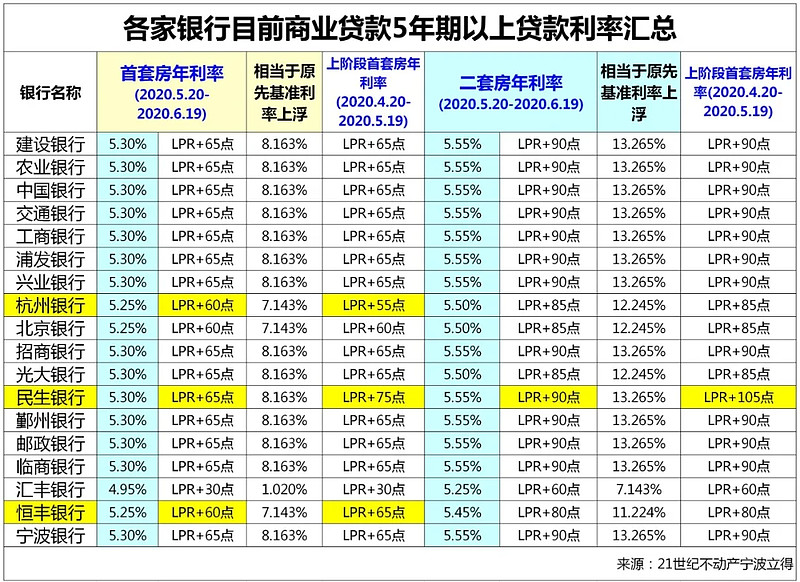 济南天桥区房产抵押贷款办理流程. 房产抵押贷款利率. 房产抵押贷款注意事项